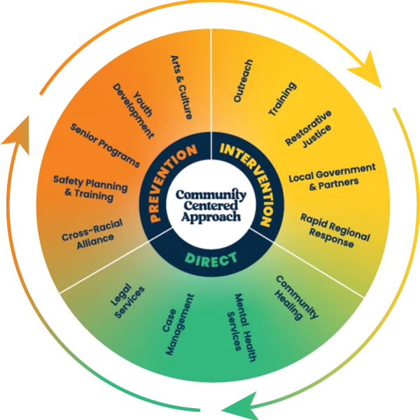 STH Wheel Infographic 600x600fixed STH Wheel Infographic 600x600fixed