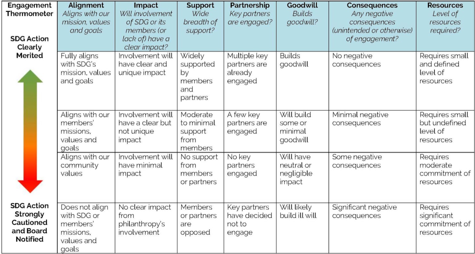 Pubylic Policy Rubrik